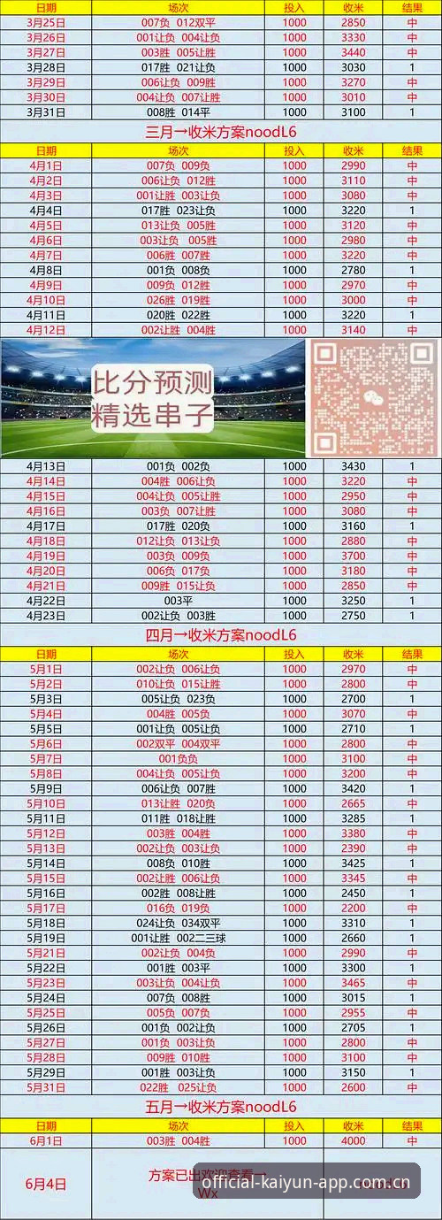 官方直营足球数据2026最新版本 3个你必须知道的真相:官方直营足球数据2026最新版本经得起检验吗?